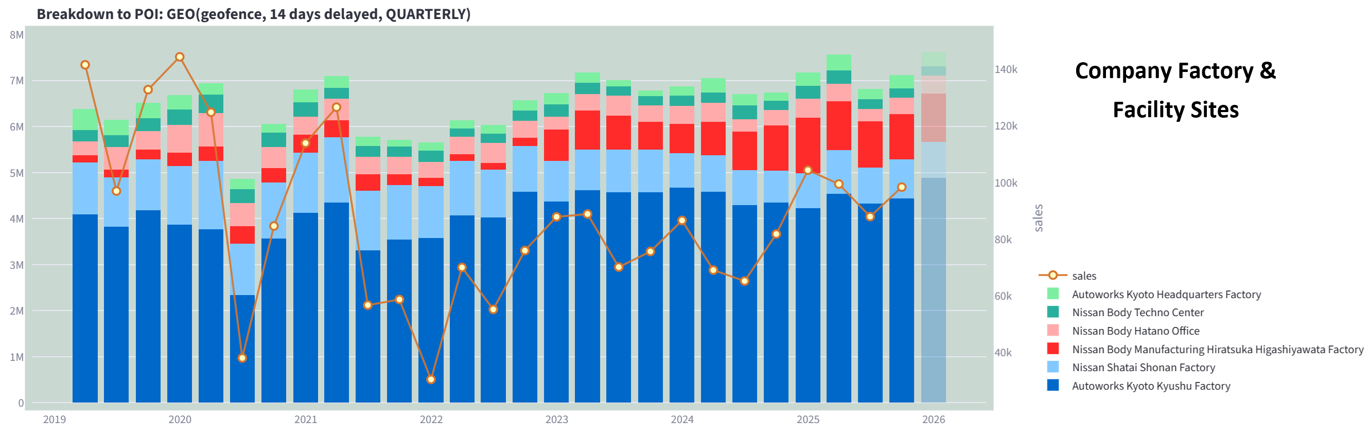 Factories & Facilities