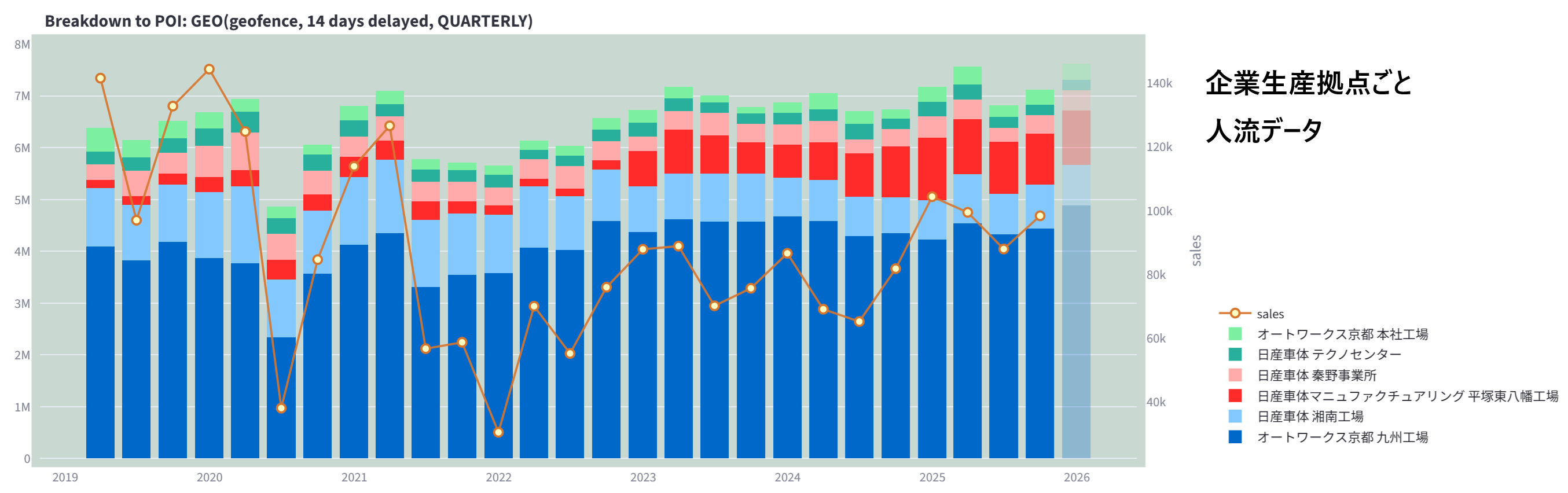 Factories & Facilities